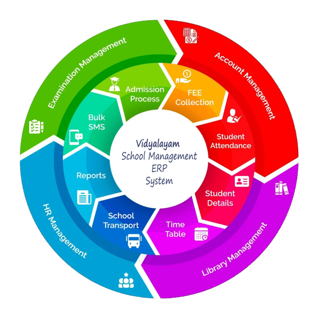 School ERP software Asansol